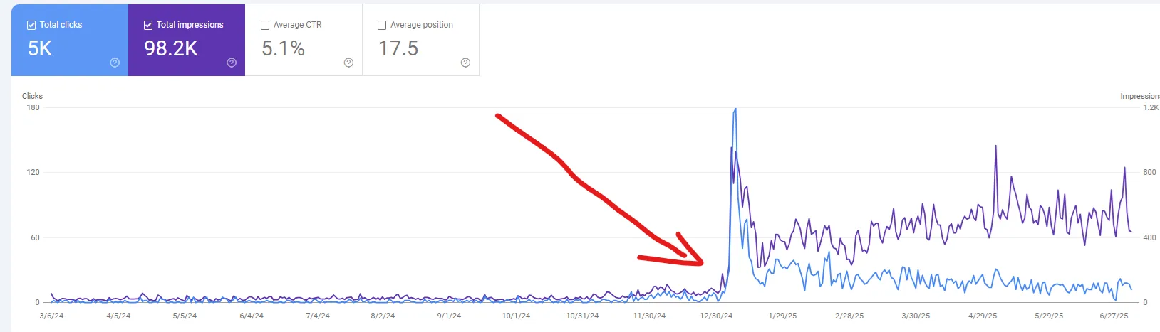 SEO optimalizált weboldal készítés Győr - keresőmotor optimalizálás és online láthatóság növelés